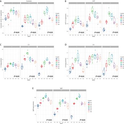 Dietary mannan oligosaccharides strengthens intestinal immune barrier function via multipath cooperation during Aeromonas Hydrophila infection in grass carp (Ctenopharyngodon Idella)